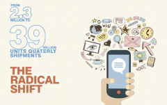 印度成为全球第二大智能手机市场，中国厂商开始“霸