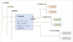 ZStack 重磅发布2.3.0版本，30多项功能等你来升级！