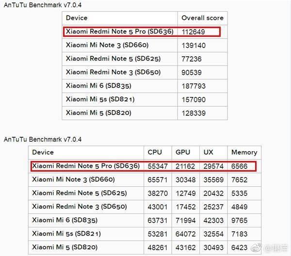 6GB+高通636+升级双摄，小米千元神机3月16日发布！
