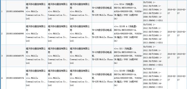 vivo X21获3C认证 刘海屏还有屏下指纹