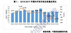 通信院:2017手机销量降一成 国外厂商全线溃败