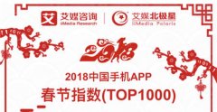 【艾媒北极星】2018中国手机APP春节指数TOP1000！