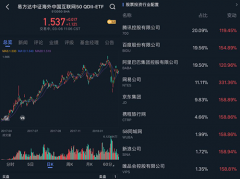 微牛证券：直接投资“独角兽”的2个方法