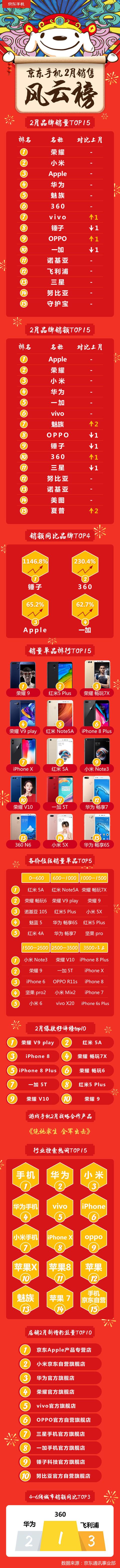 手机市场回暖现象明显，OPPO、vivo等品牌抓住弯道超车契机