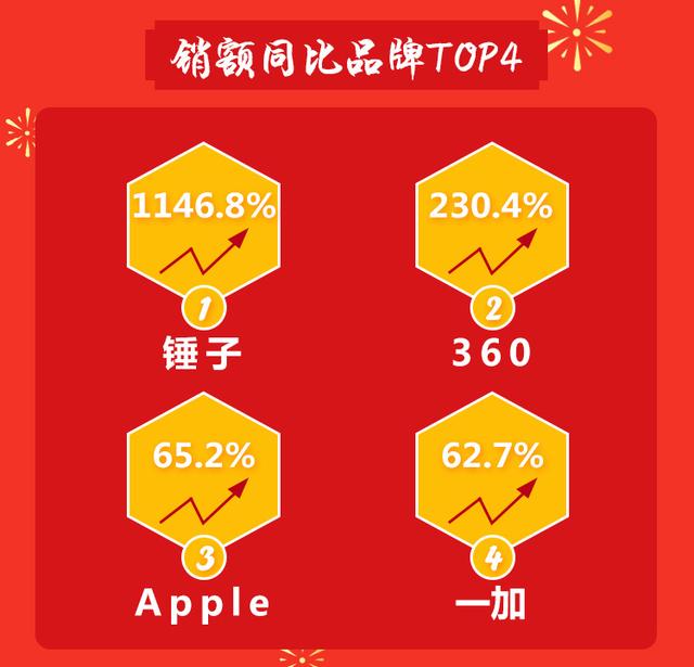 手机市场回暖现象明显，OPPO、vivo等品牌抓住弯道超车契机