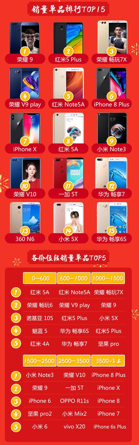 手机市场回暖现象明显，OPPO、vivo等品牌抓住弯道超车契机