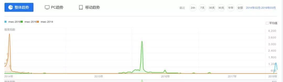 想要在2018年做手机，请128GB起步