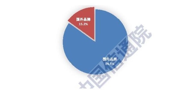 2月4G手机出货量：1753万部同比下降37% 