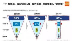 黄子韬与SUGAR糖果手机逆势突围智能手机市场