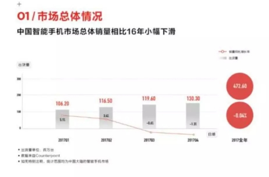 黄子韬与SUGAR糖果手机逆势突围智能手机市场