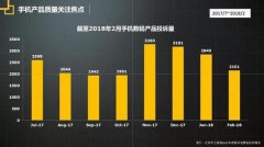 质量是企业的生命线 2018年度315手机质量调查报告