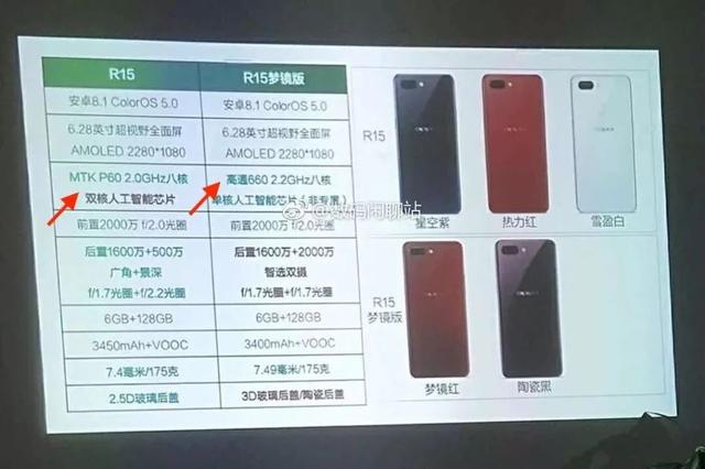 vivox21、OPPOR15 新机处理器谁更争气？