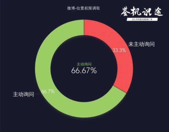 18款手机部分暗开敏感权限 是否构成侵权（不发） 
