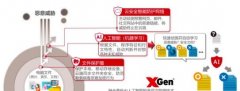 趋势科技发布PC-cillin 2018 云安全软件 开启病毒防护新纪