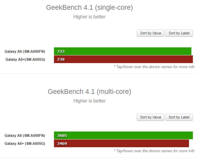 三星Galaxy A6/A6 Plus现身Geekbench跑分网
