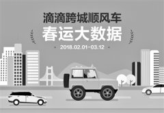 滴滴跨城順風車2018春運運送3067萬人次