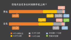 不让人生被手机沉迷毁掉 格雷盒子撑起少年保护伞