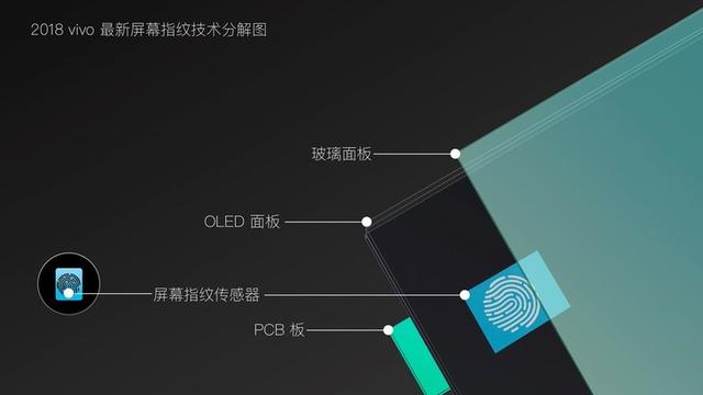 为什么vivo X21是全球第一款大规模量产的屏幕指纹手机