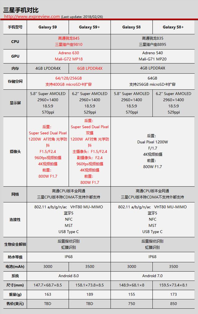 三星手机厉害在哪里？它与iPhone X孰强孰弱？