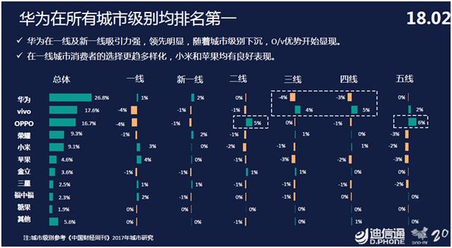 全面屏手机势不可挡 P20或引领新一轮潮流