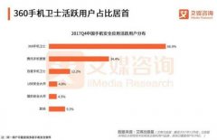 艾媒发布中国手机安全市场报告 360手机卫士平台生态成