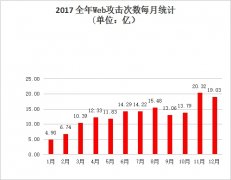 知道创宇2017年网络安全（云安全）态势报告