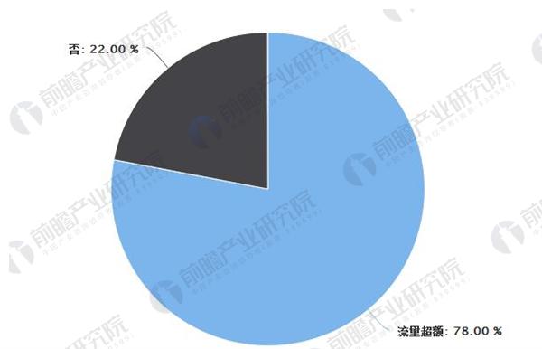 智能手机发展现状分析 整体市场略有下降趋势