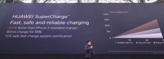 余承东在P20发布会的六次微笑 寓意深远