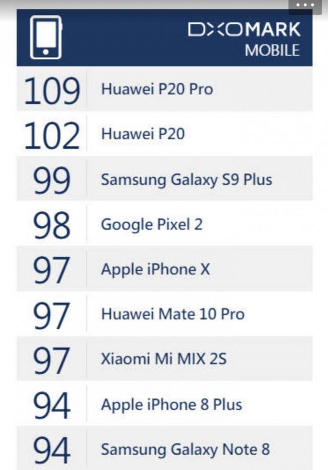 史上最强拍照手机怎么样？详细介绍华为P20 Pro的拍照表现
