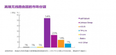 一天销量顶过去五天，美国网件携手京东引领创造品质