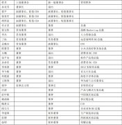 董事会换届之后，华为变了吗？