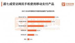 超7成网民使用移动支付 360手机卫士打造手机安全生态