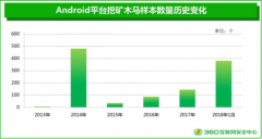 挖矿木马瞄准安卓 360发布《2017年中国手机安全状况报