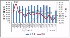 Q1国内手机市场运行分析报告：出货量下降27.9%