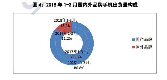 出货量暴跌27%,智能手机从风口摔到地上!谁会成为下一个诺基亚?