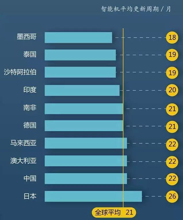 手机行业陷至暗时刻 如何破局至关生死
