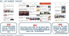 内涵段子永久关停 1900亿独角兽今日头条掉进深渊