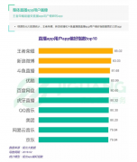 王牌之间的碰撞 斗鱼直播节吸引各大品牌联动