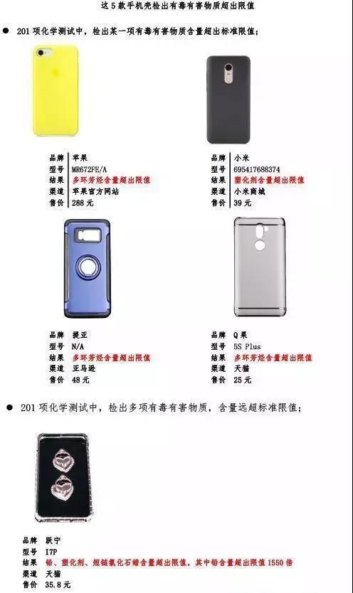 苹果也中枪！手机壳致癌物超标近50倍 最贵的反而最“有毒”