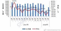 荣耀赵明谈国内手机市场：大局已定是不存在的