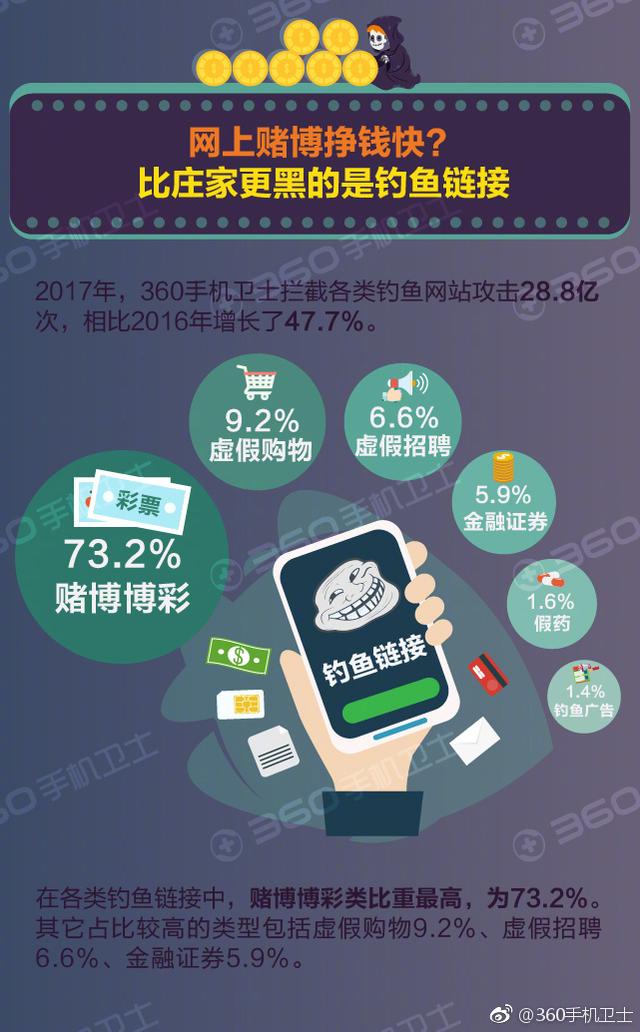 一张图看懂2017年手机安全那些坑