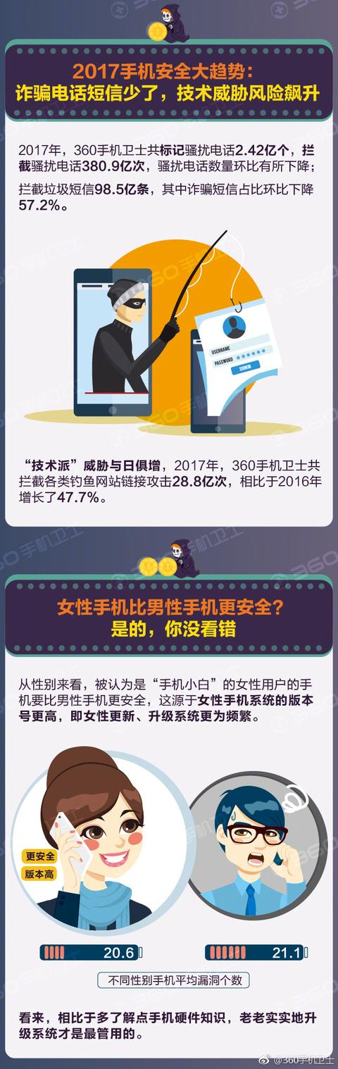 一张图看懂2017年手机安全那些坑