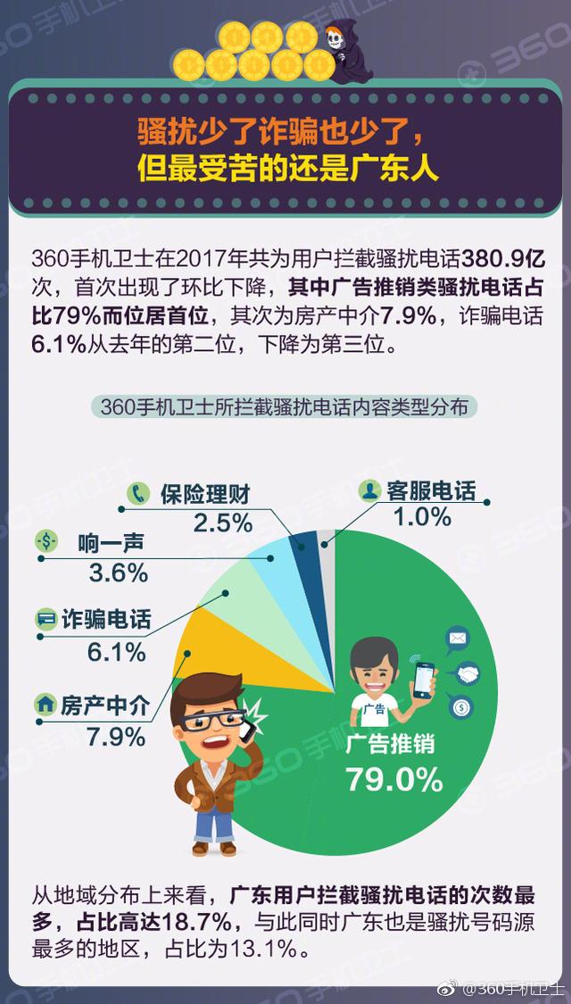 一张图看懂2017年手机安全那些坑