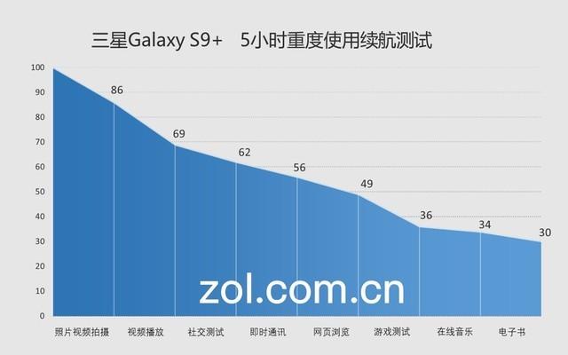 三星GalaxyS9+怎么样?三星GalaxyS9+全面测评告诉你