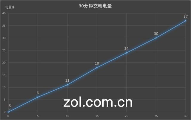 三星GalaxyS9+怎么样?三星GalaxyS9+全面测评告诉你