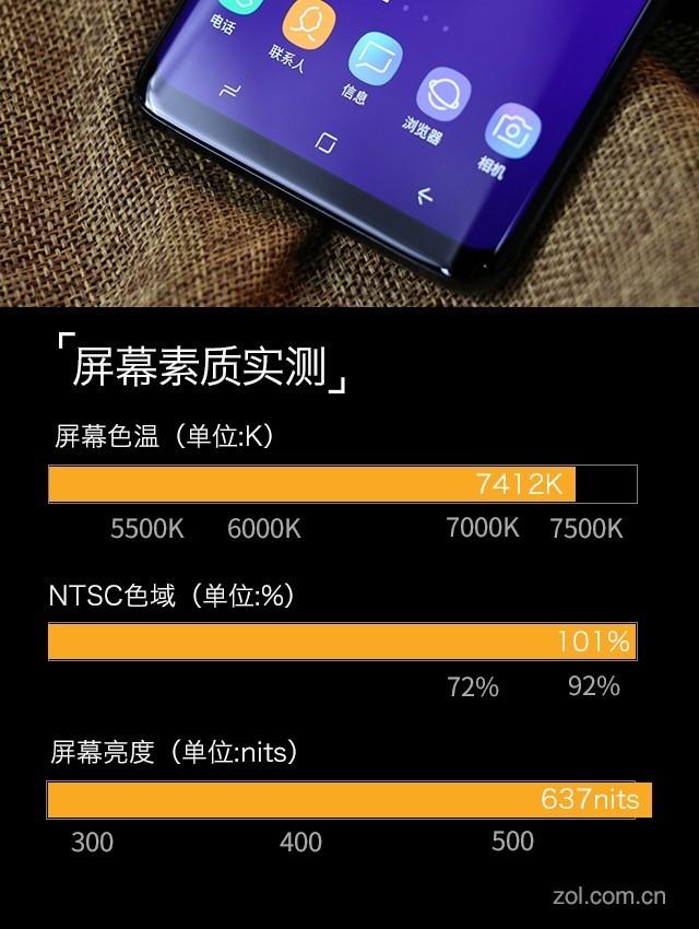 三星GalaxyS9+怎么样?三星GalaxyS9+全面测评告诉你