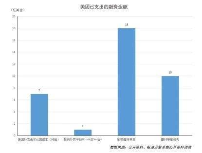 喜欢模仿、偏爱红海的美团，离亚马逊，还隔着十几个京东的距离