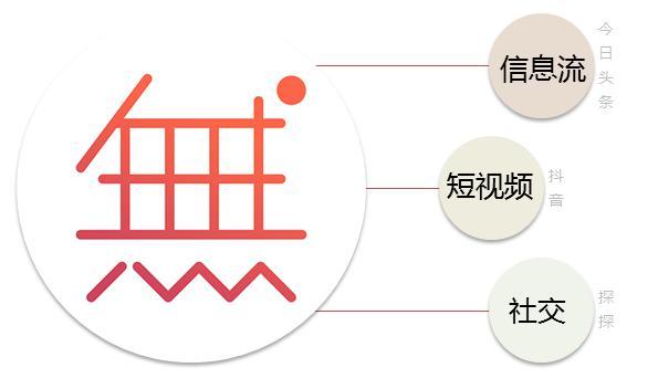 收购无他相机后，天鸽互动已呈现更大的投资价值