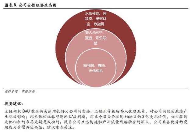 收购无他相机后，天鸽互动已呈现更大的投资价值