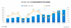 2018年易观行业报告解读，百度教育率先布局智慧教育行